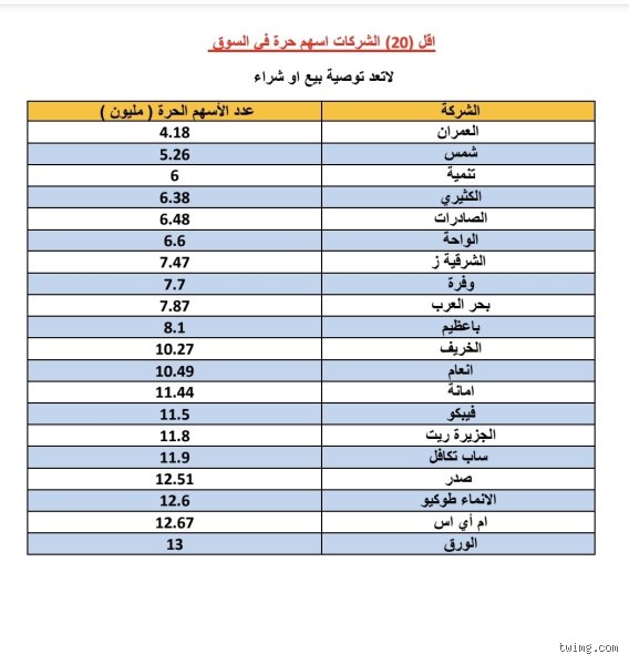 كم عدد الأشخاص الذين يمتلكون 90% من سوق الأسهم؟