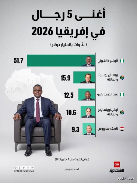 من هو أغنى رجل في أفريقيا الآن وفي عام 2026؟