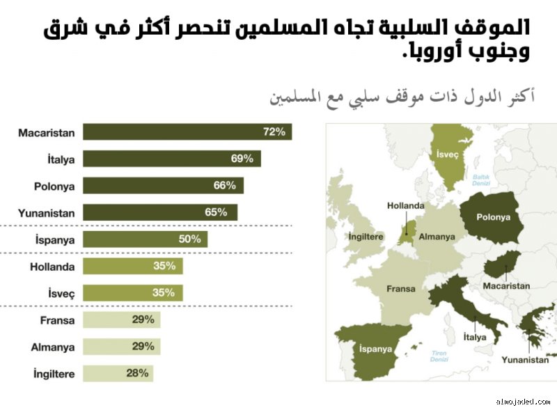 ما هي أفضل دول أوروبا للمسلمين؟
