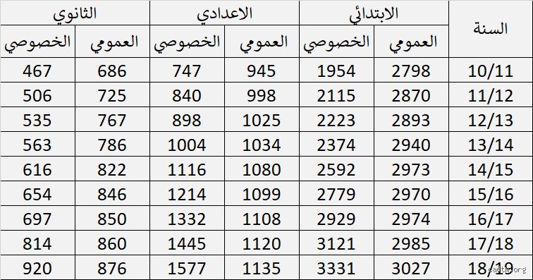 مفاهيم أساسية وفهم عميق لنسبة المديونية في الاقتصاد المغربي