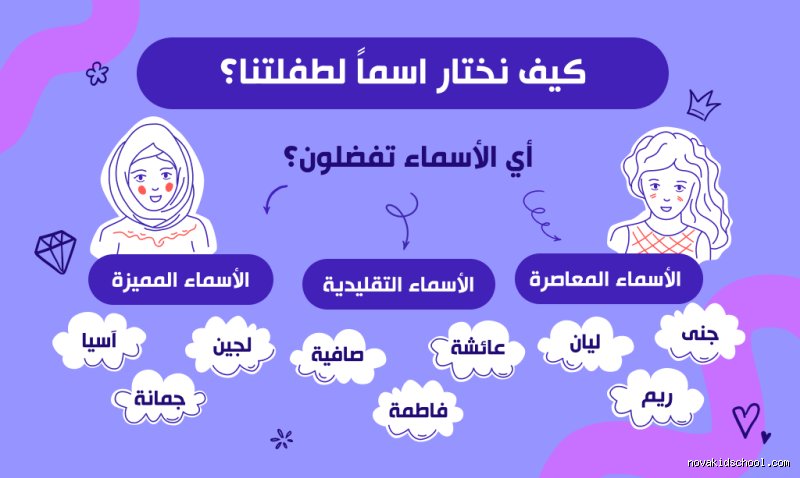 هبة السماء وعطايا الرحمن: رحلة في أعماق أسماء البنات التي تحمل معاني النعمة والفضل