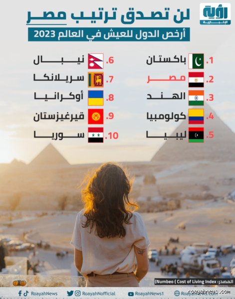 ما هي أرخص وأفضل دولة للعيش فيها؟