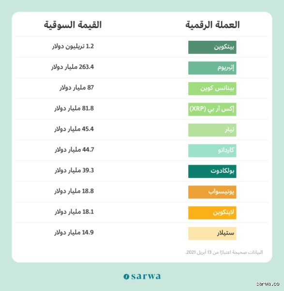 ما هي العملات الرقمية للمبتدئين؟
