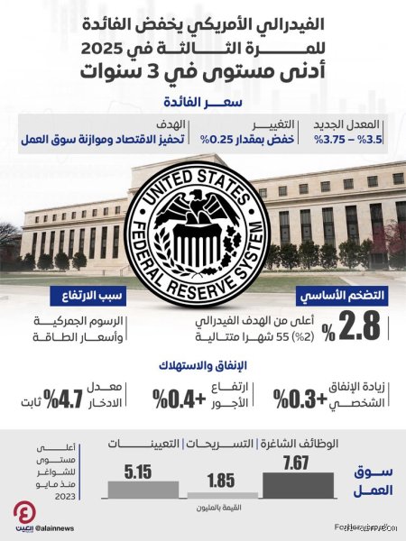 هل يستحق الأمر تخفيض سعر الفائدة بنسبة 0.25%؟