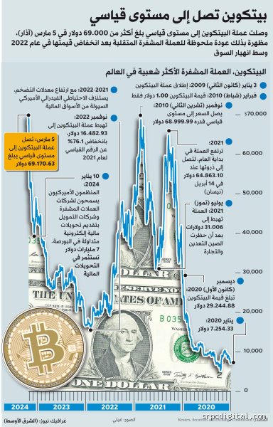هل يمكنني شراء عملة بيتكوين مقابل 1000 روبية؟