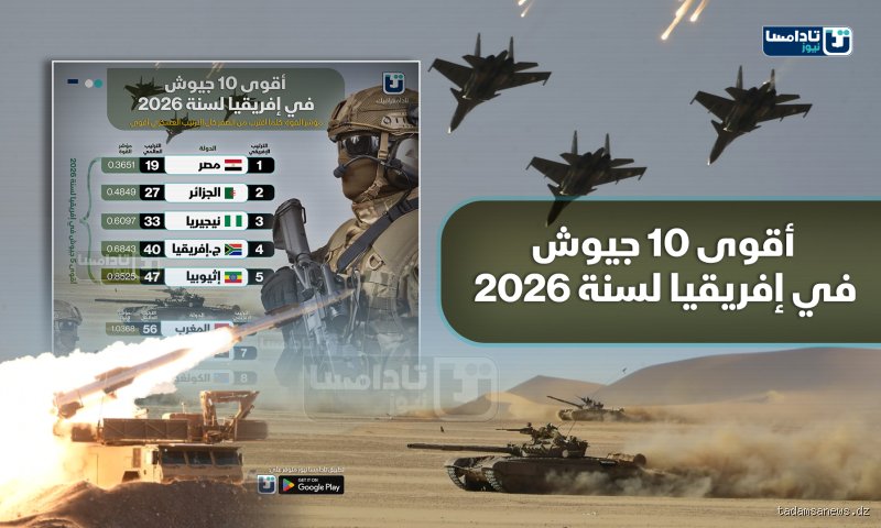ترتيب جيش مصر افريقيا 2026؟