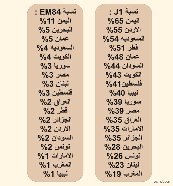 الهوية المعلقة: ما هي الدول ذات الأصل العربي من الناحية الجينية؟