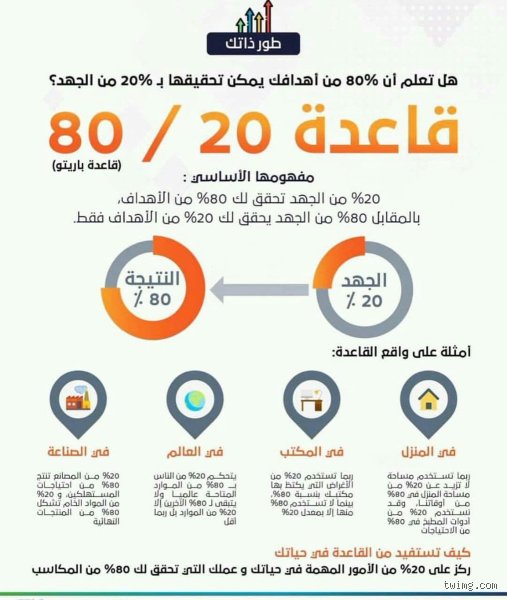 ما هي قاعدة الـ 80% في اليابان؟