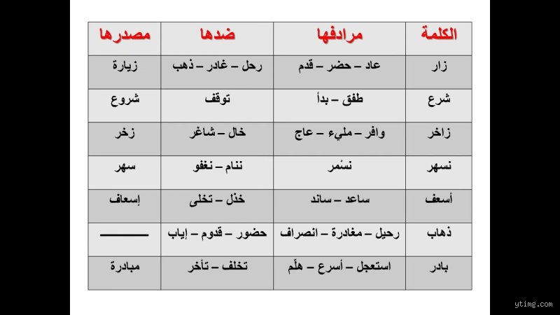 رحلة البحث عن مرادف لكلمة صعبة بين دلالات المعجم وتعدد السياقات