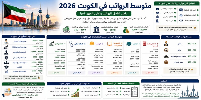 دليل شامل لتقنيات الذكاء الاصطناعي وكيف تغير مستقبل الأعمال الرقمية