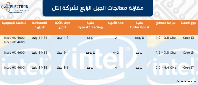 المعركة الدائمة في عالم الهاردوير: الفروق الجوهرية بين معالجات Intel Core i5 و Core i7