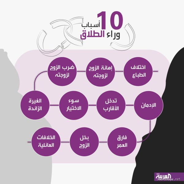 ما هي الأسباب التي تبطل الطلاق؟