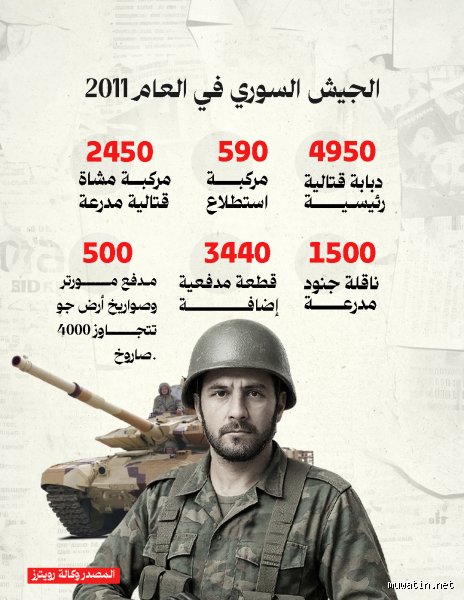 ما هو ترتيب سوريا عسكريا عالميا بين الواقع والأرقام الجامدة؟