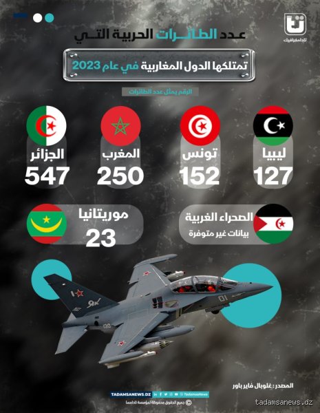 كم تمتلك الجزائر من طائرات؟