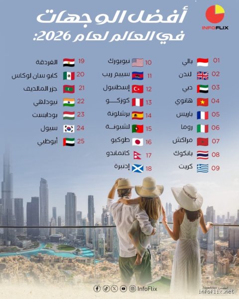دليل شامل حول الذكاء الاصطناعي في التعليم وتطبيقاته الحديثة