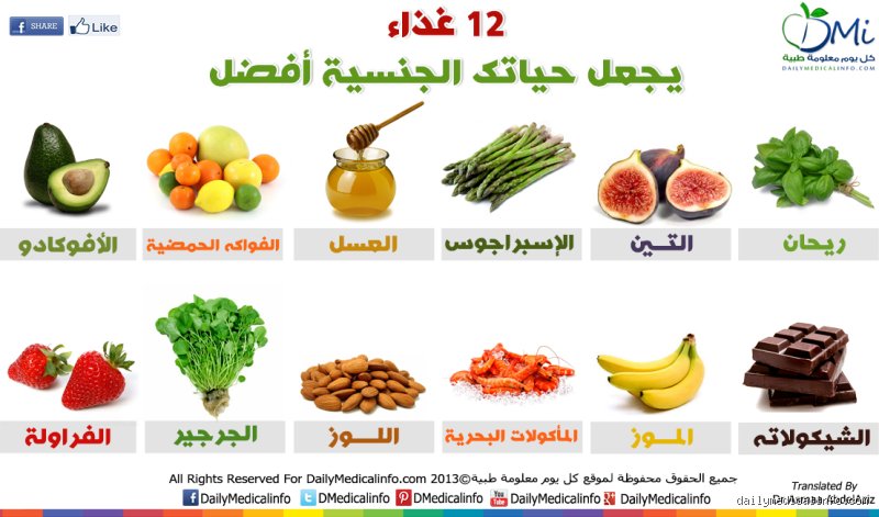 ما هو أفضل أكل للجماع؟