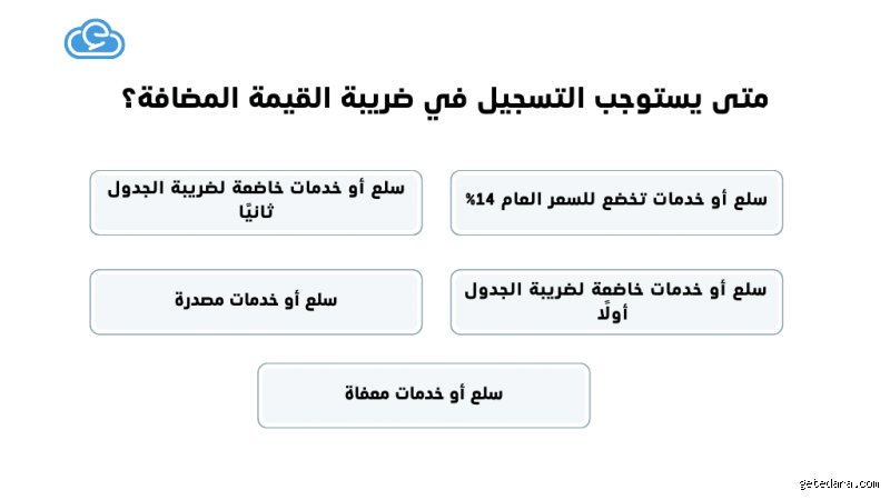 متى يجب أن أسجل في الضريبة؟