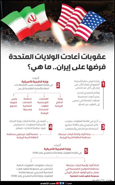 ما هي العقوبات التي فرضتها الولايات المتحدة على إيران؟
