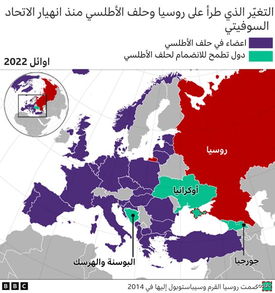 من تحارب روسيا؟