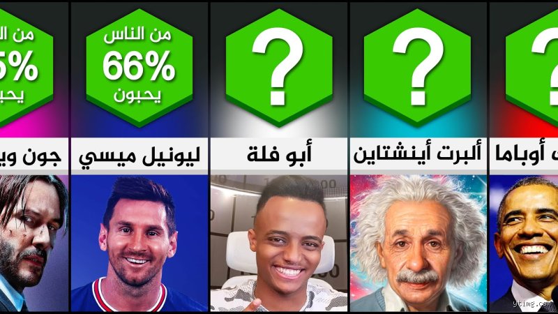 من هو أكثر إنسان محبوب في العالم؟