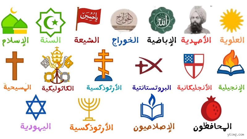 ما هي ثلاث ديانات سماوية؟