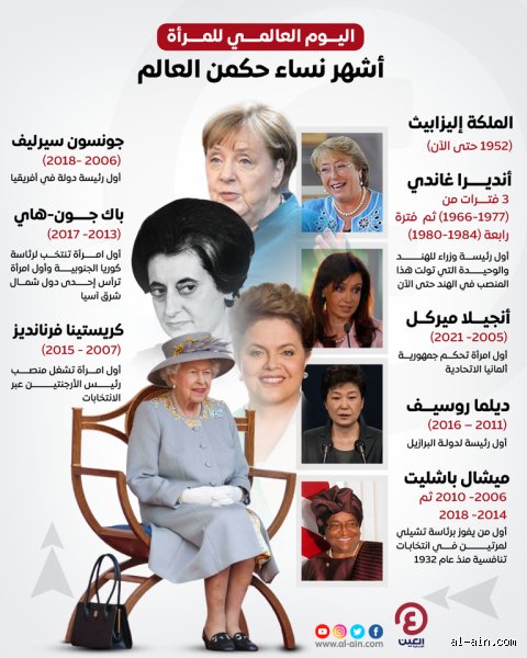 مقدمة حول مفهوم الشهرة النسائية العالمية في العصر الرقمي