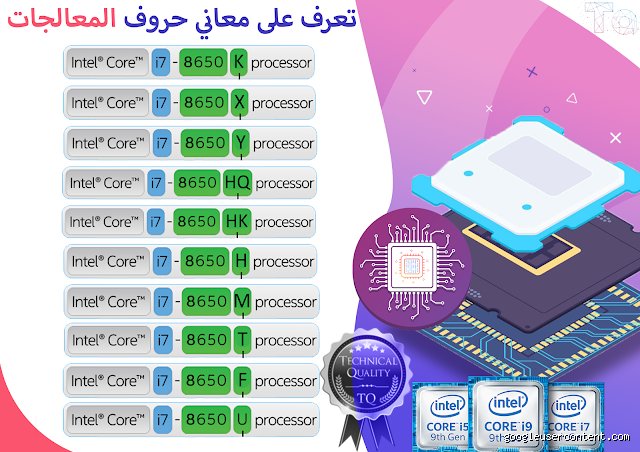 ماذا تعني حروف معالجات Intel؟