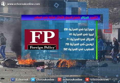 هل الجزائر دولة متقدمة أم متخلفة؟