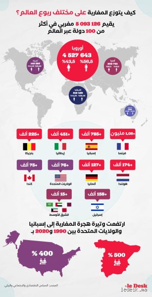 كم عدد الجالية المغربية في فرنسا؟