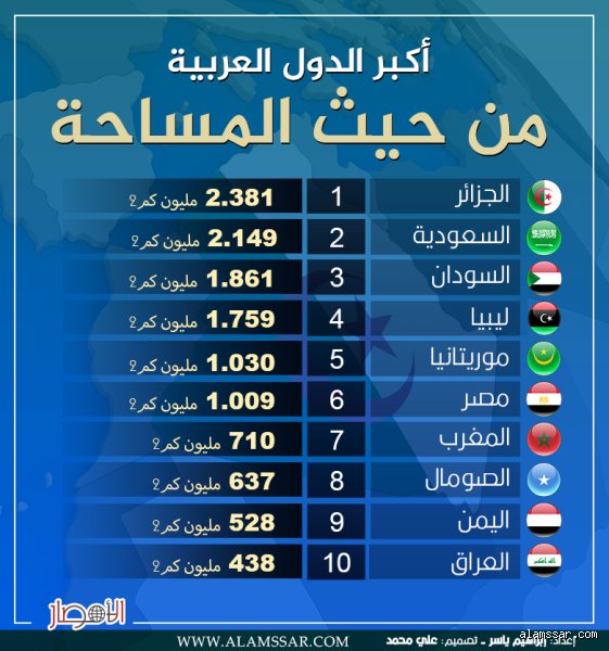 عملاق الوادي الإفريقي: رحلة في جغرافيا السودان ومكانته الكبرى قبل الانفصال