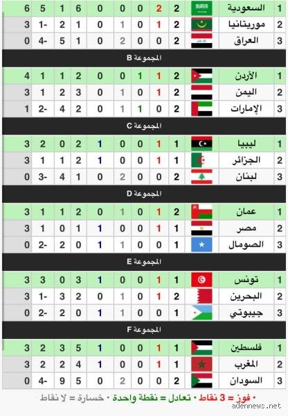 كم مرة تأهلت اليمن لكأس العرب؟