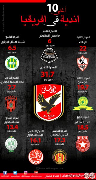 ما هو أغنى نادي في أفريقيا؟