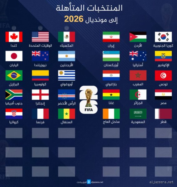 هل تأهلت إسبانيا لكأس العالم 2026؟