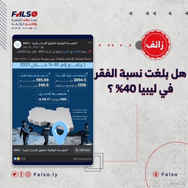 كم نسبة الفقر في ليبيا؟ الإحصاءات الحقيقية وراء الصراعات والانقسامات