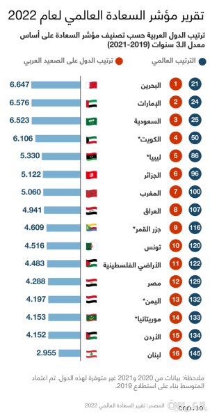 من هي أكثر دولة عربية محبوبة في العالم؟