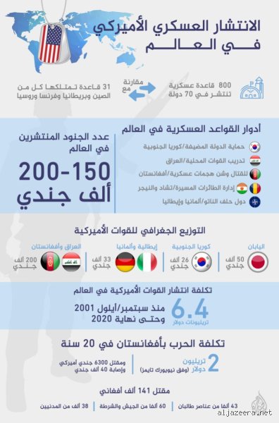 The article is about "أين تقع القواعد الأمريكية في أوروبا؟" (Where are US bases located in Europe)