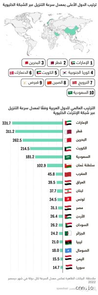 ترتيب الجزائر في سرعة الانترنت: هل اقتربنا من الحلم الرقمي أم لا نزال في "قاعة الانتظار"؟