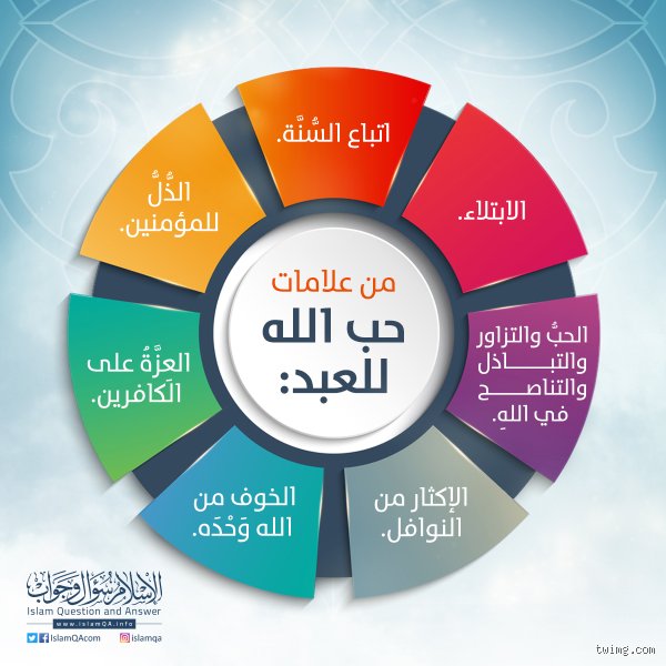 علامات الحب في الله: هل نبني علاقاتنا على رمال متحركة أم صخر صلد؟