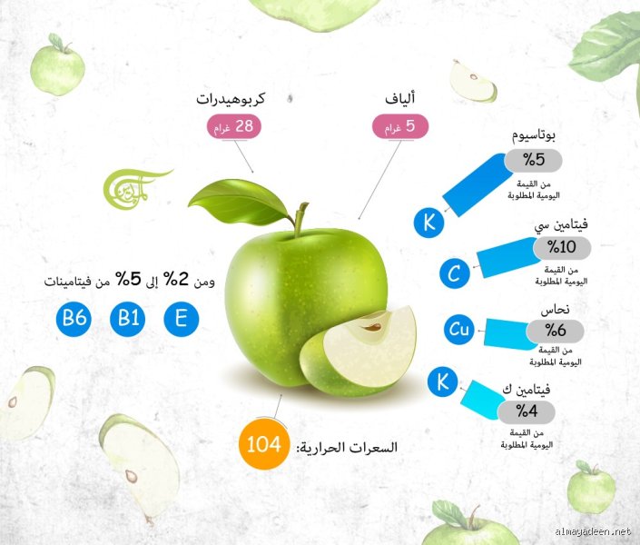 كم عدد التفاح المسموح به في اليوم؟ الحقيقة وراء أسطورة "تفاحة يومياً"