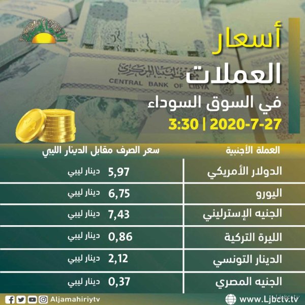 كم يساوي الدولار بالدينار اليوم؟ رحلة بين شاشات البنوك والواقع اليومي