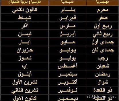 ما اسم شهر أغسطس بالعربي؟ رحلة في دهاليز التقويم وذاكرة الشعوب