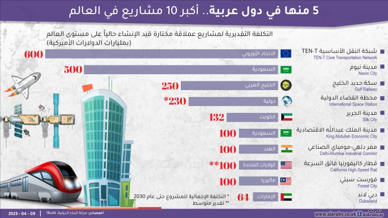 ما هي أكبر عشرة مشاريع ضخمة في العالم وكيف تعيد تشكيل وجه كوكبنا؟