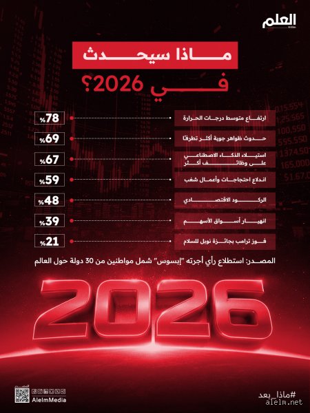 مستقبلنا القريب: ماذا سيحدث في العالم عام 2026 وما وراء الوعود البراقة؟