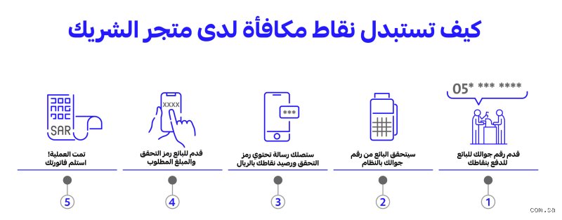 هل نقاط مكافأة لها تاريخ انتهاء؟ الدليل الخفي لصلاحية أموالك الرقمية