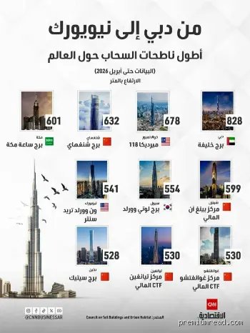 هل نيويورك أم دبي أغنى؟ تفكيك أسطورة المال بين ناطحات السحاب والذهب الداكن