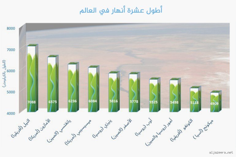 أطول نهار في العالم في أي دولة؟ فخ الجغرافيا الذي يبتلع الوقت