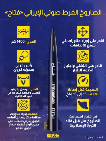 سباق المسافات المستحيلة: أي دولة تمتلك أسرع صاروخ فرط صوتي في عالمنا اليوم؟