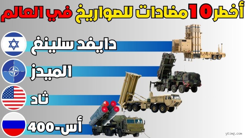 أفضل 10 دفاع جوي في العالم: حراسة السماء في عصر الصواريخ فرط الصوتية