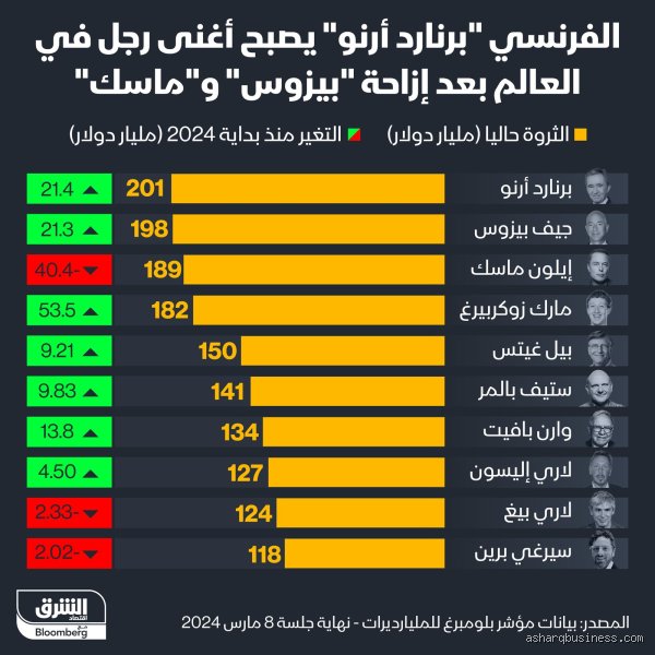 كم ثروة فرنسا؟ تشريح جثة الترف وحسابات "القوة الناعمة" العجوز