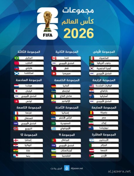 كم ثمن كأس العالم 2026؟ الحسابات الحقيقية خلف النسخة الأضخم تاريخياً